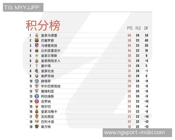 如果没有VAR西甲积分榜变化巴萨领先1分皇马领先2分的深度分析